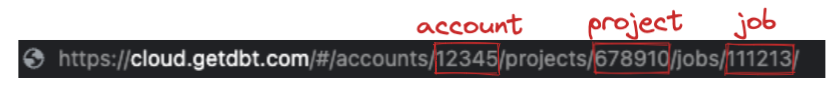 Image of a dbt Cloud job URL with the pieces for account, project, and job highlighted